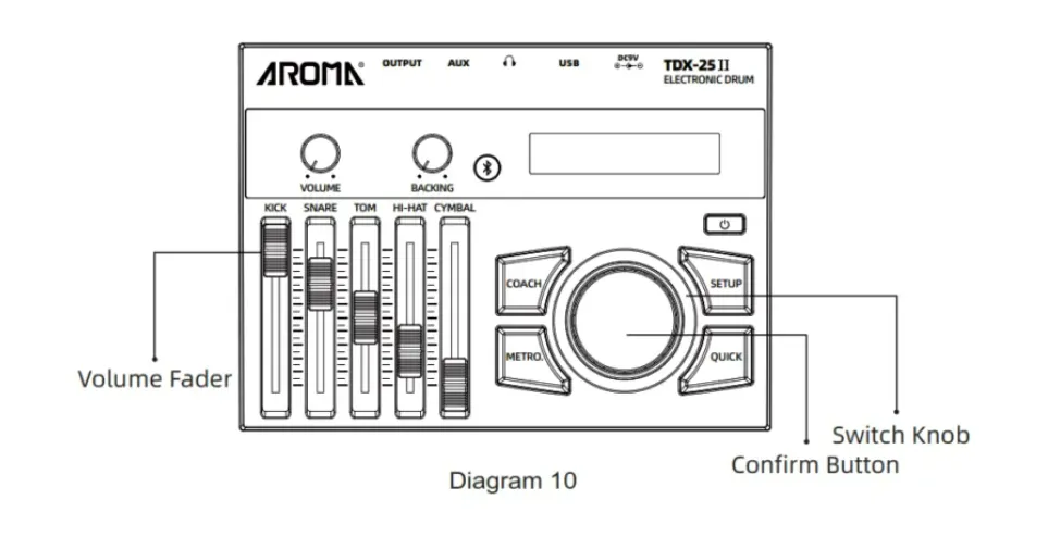 AROMA TDX-25II Electronic Drum Kit